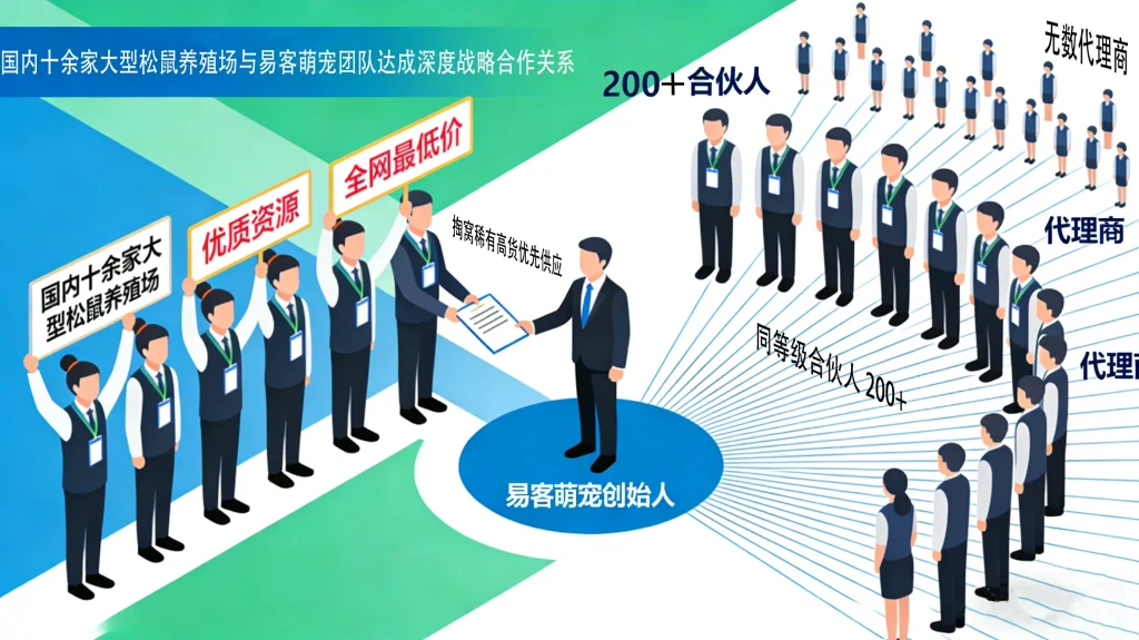 图片[1]-源头货源及独家优势【行业实力】-易客萌宠官方网站